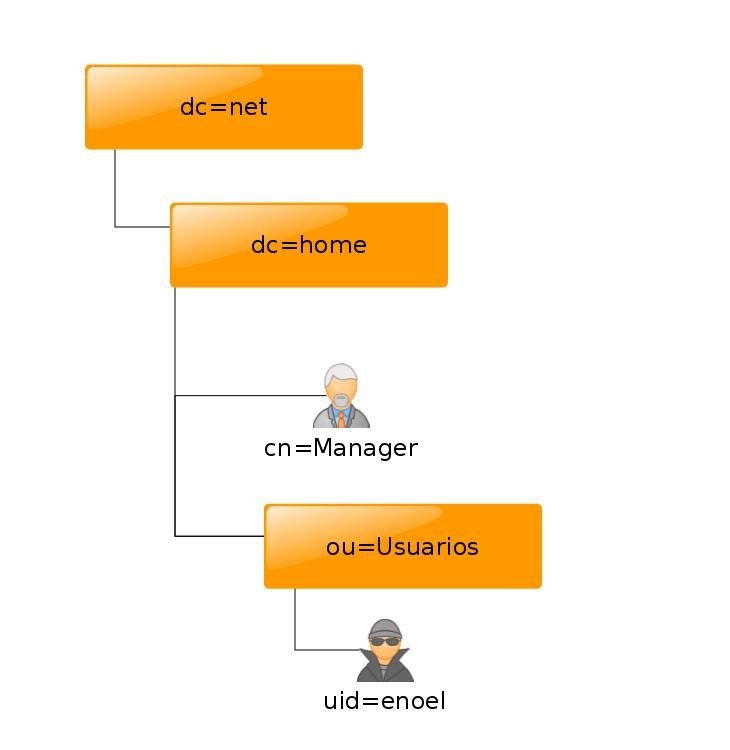 Estructura-HOME_NET