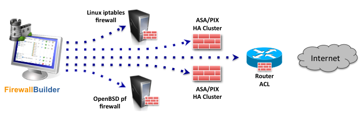 Firewall Builder