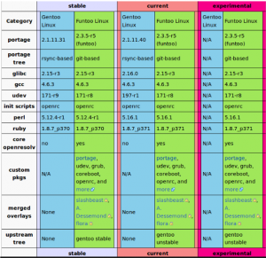 Tabla comparativa