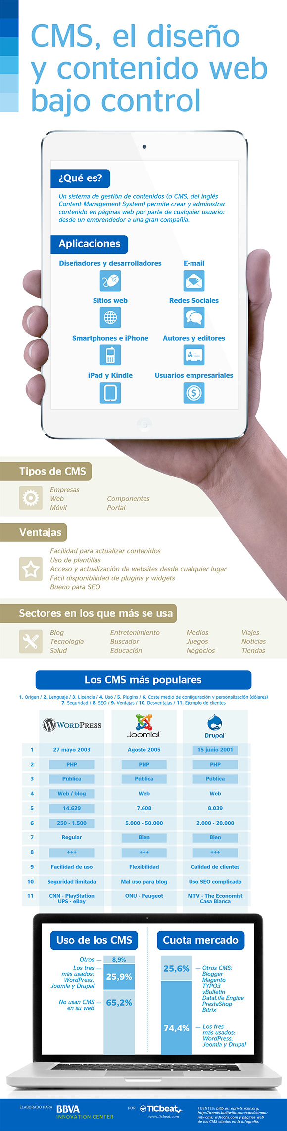 infografia_cms