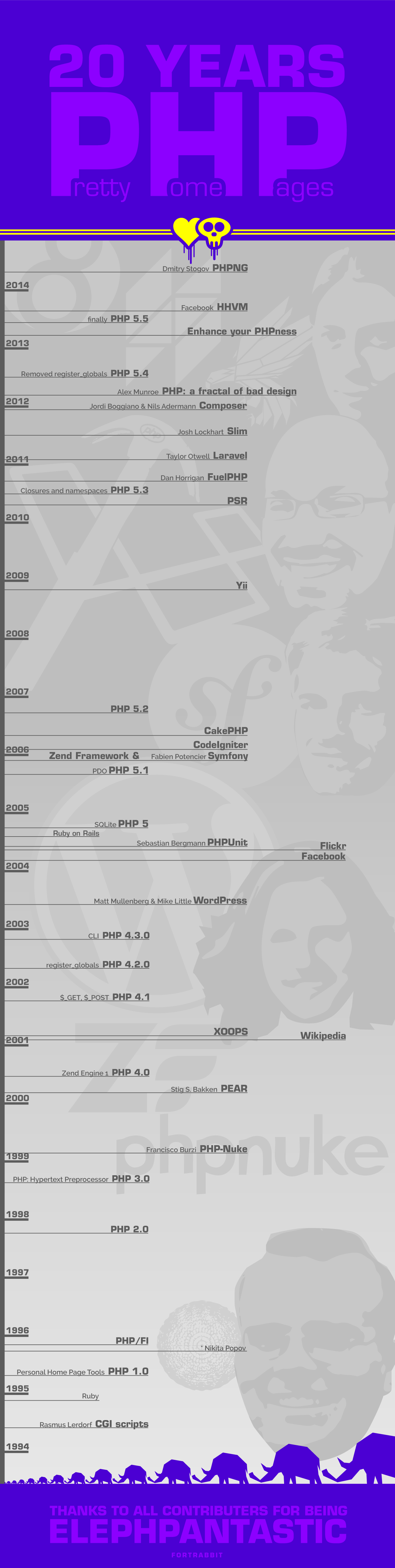 infografia_timeliene_php