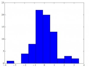 Ejemplo de gráfico con matplotlib