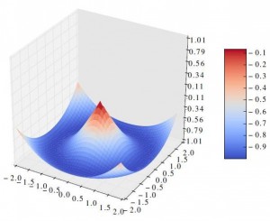 gráfico 3D de matplotlib