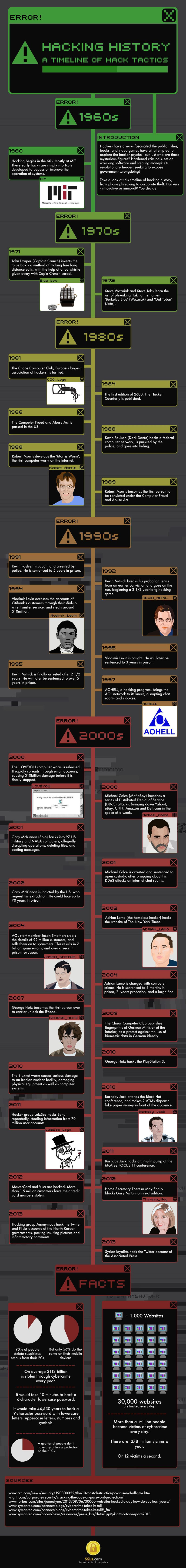 hacking-history-infogr