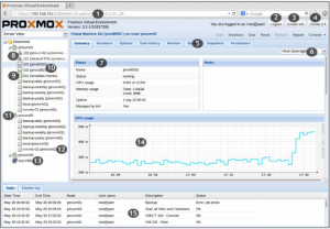 Proxmox-GUI