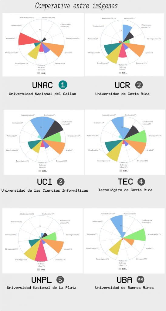 comparativa